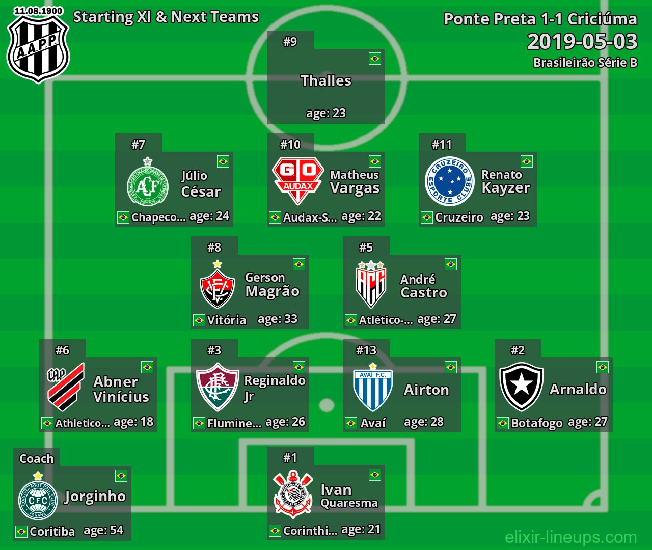 Ponte Preta Starting XI & Next Teams 2019-05-03
