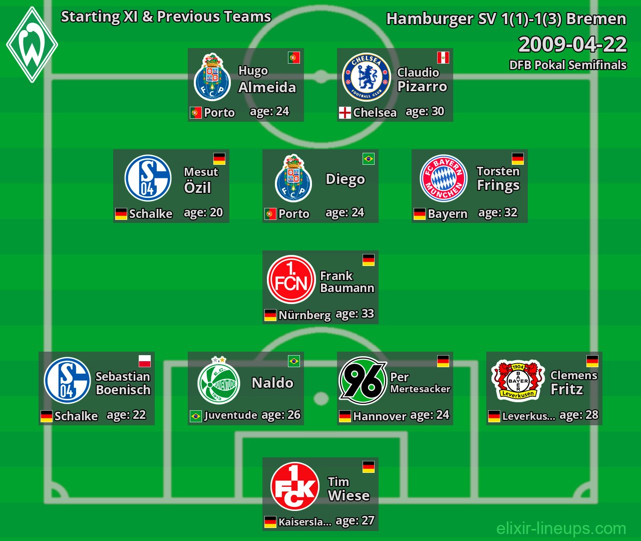 Bremen Starting XI & Previous Teams 2009-04-22