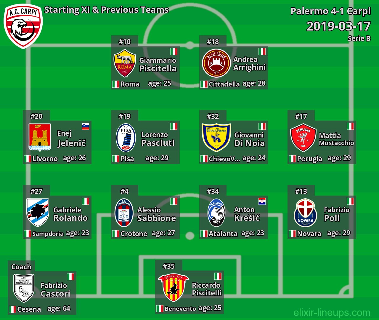Carpi Starting XI & Previous Teams 2019-03-17
