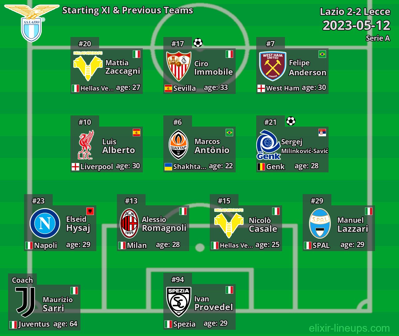 Lazio Starting XI & Previous Teams 2023-05-12