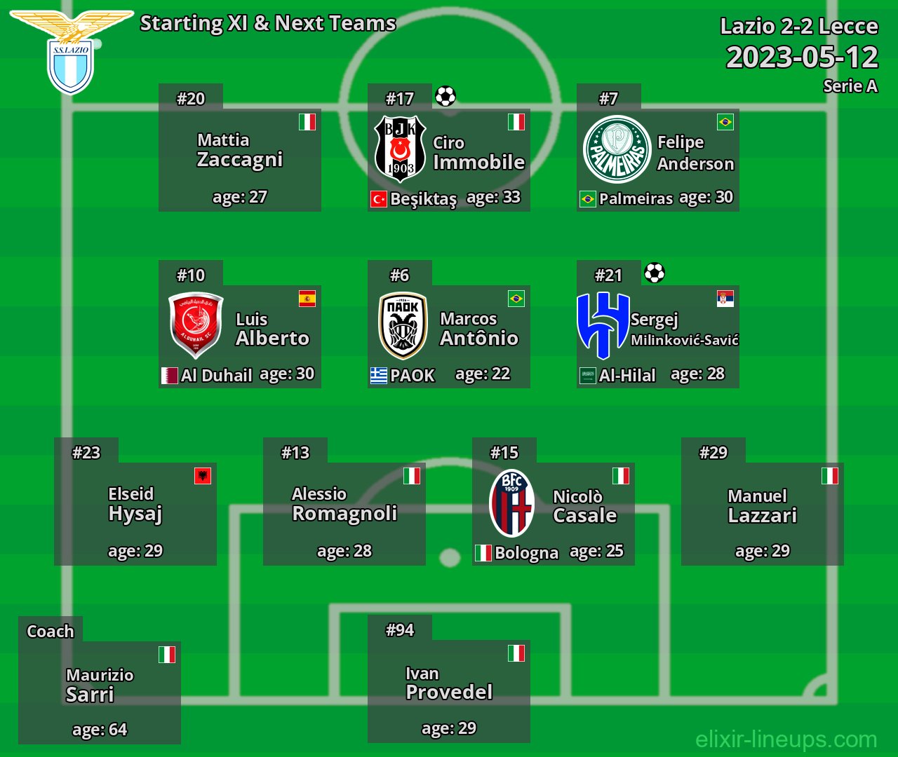 Lazio Starting XI & Next Teams 2023-05-12