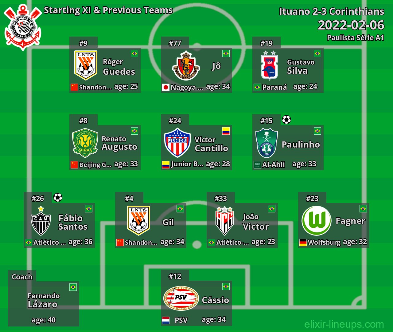 Corinthians Starting XI & Previous Teams 2022-02-06