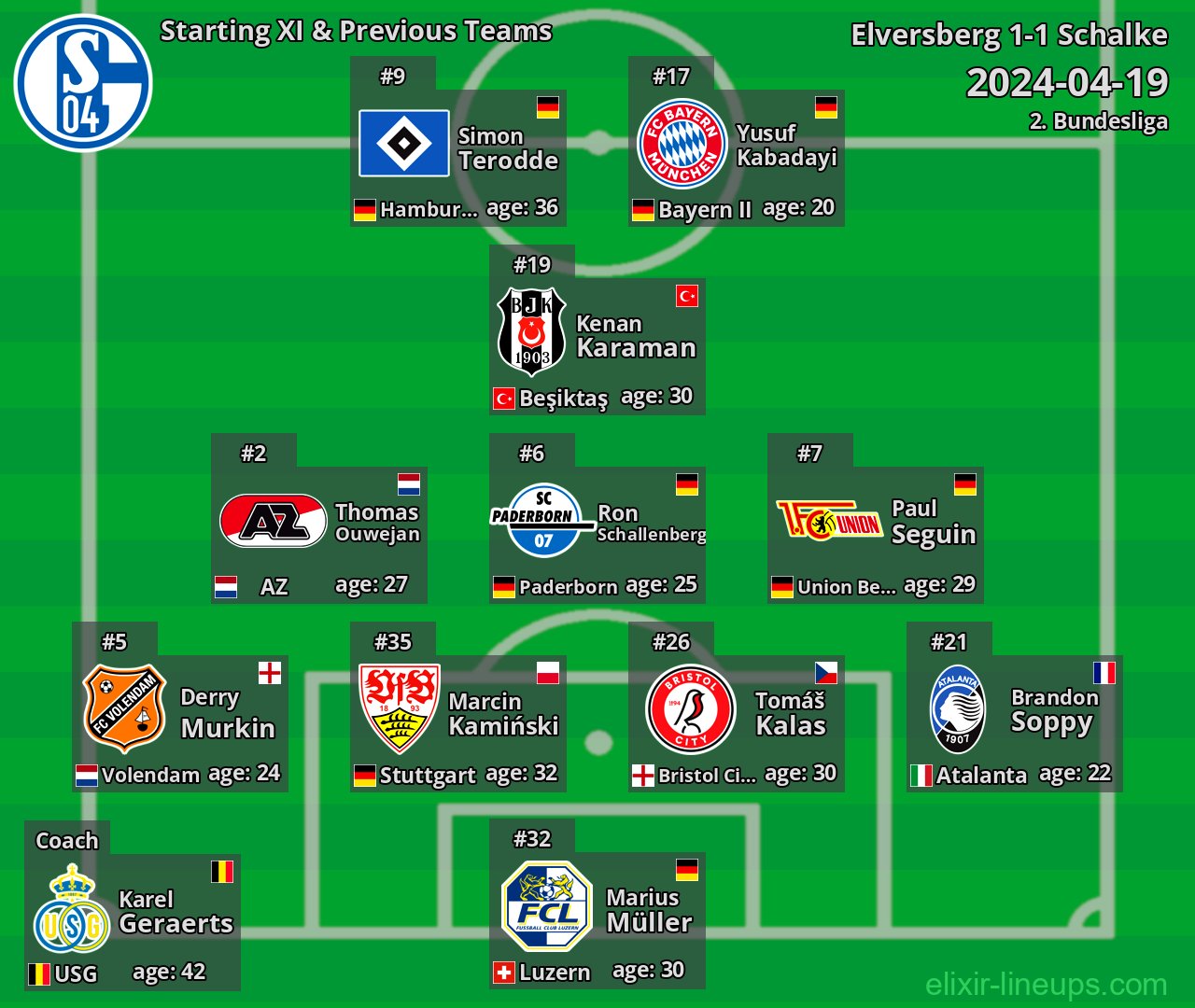 Schalke Starting XI & Previous Teams 2024-04-19