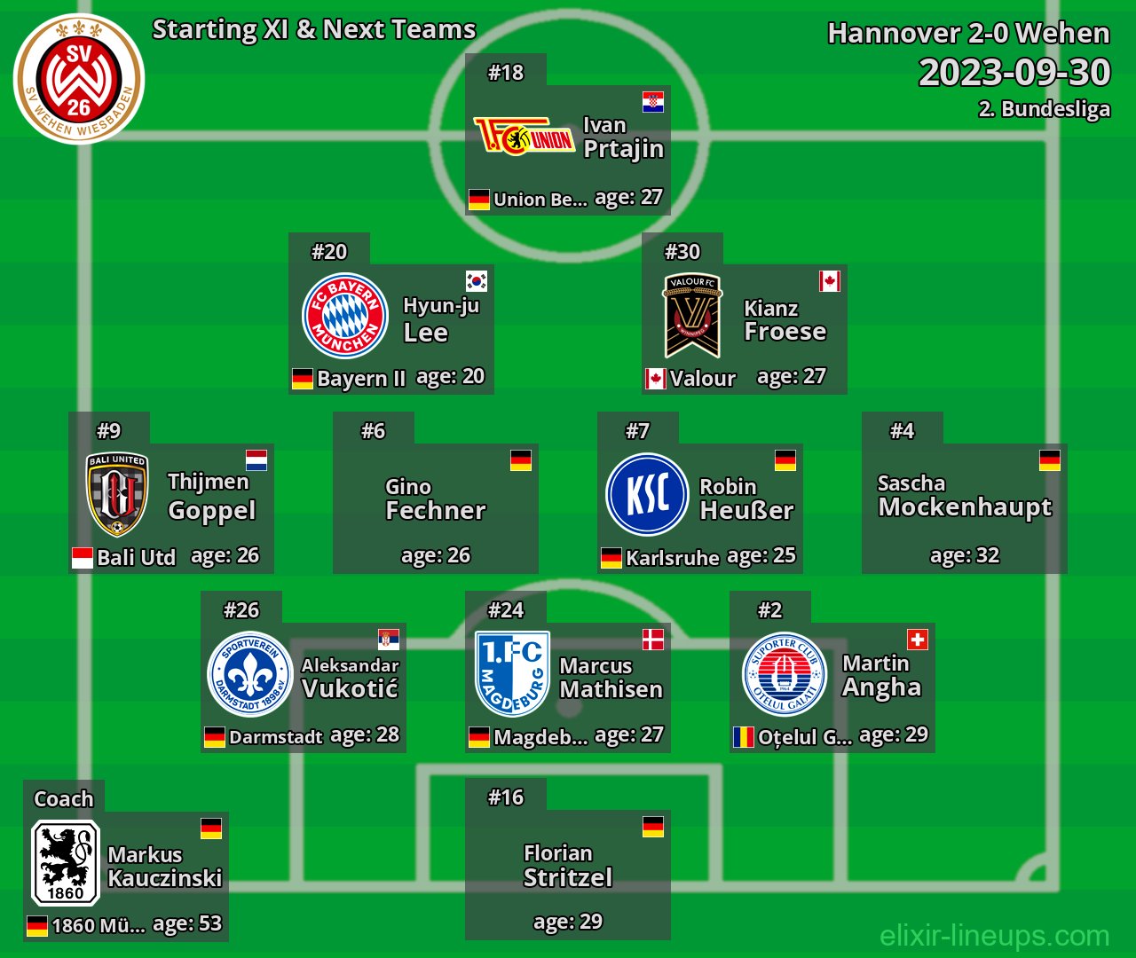 Wehen Starting XI & Next Teams 2023-09-30