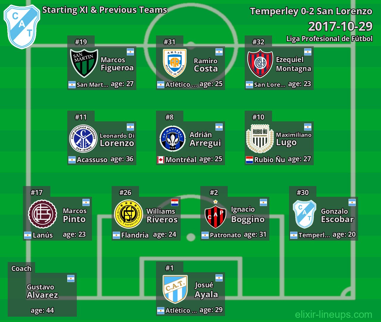 Temperley Starting XI & Previous Teams 2017-10-29