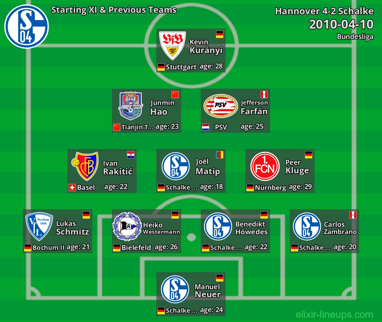 Schalke Starting XI & Previous Teams 2010-04-10