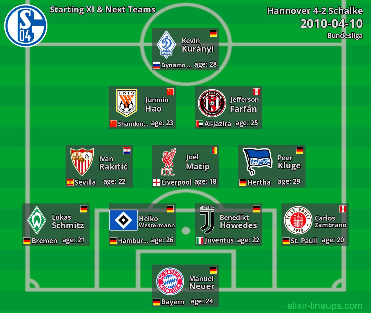 Schalke Starting XI & Next Teams 2010-04-10