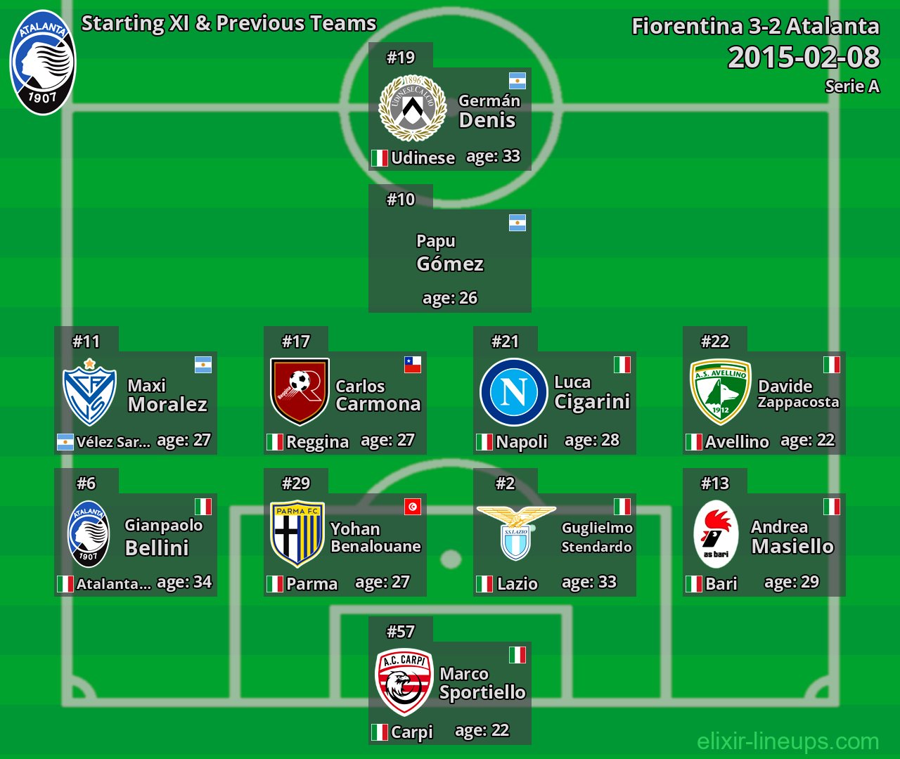 Atalanta Starting XI & Previous Teams 2015-02-08