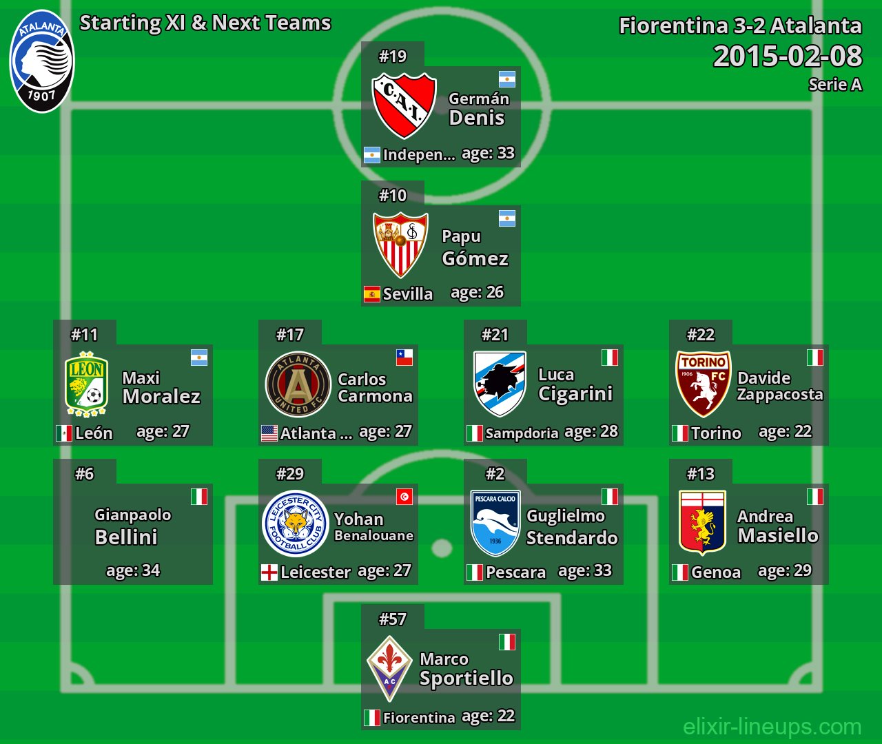 Atalanta Starting XI & Next Teams 2015-02-08