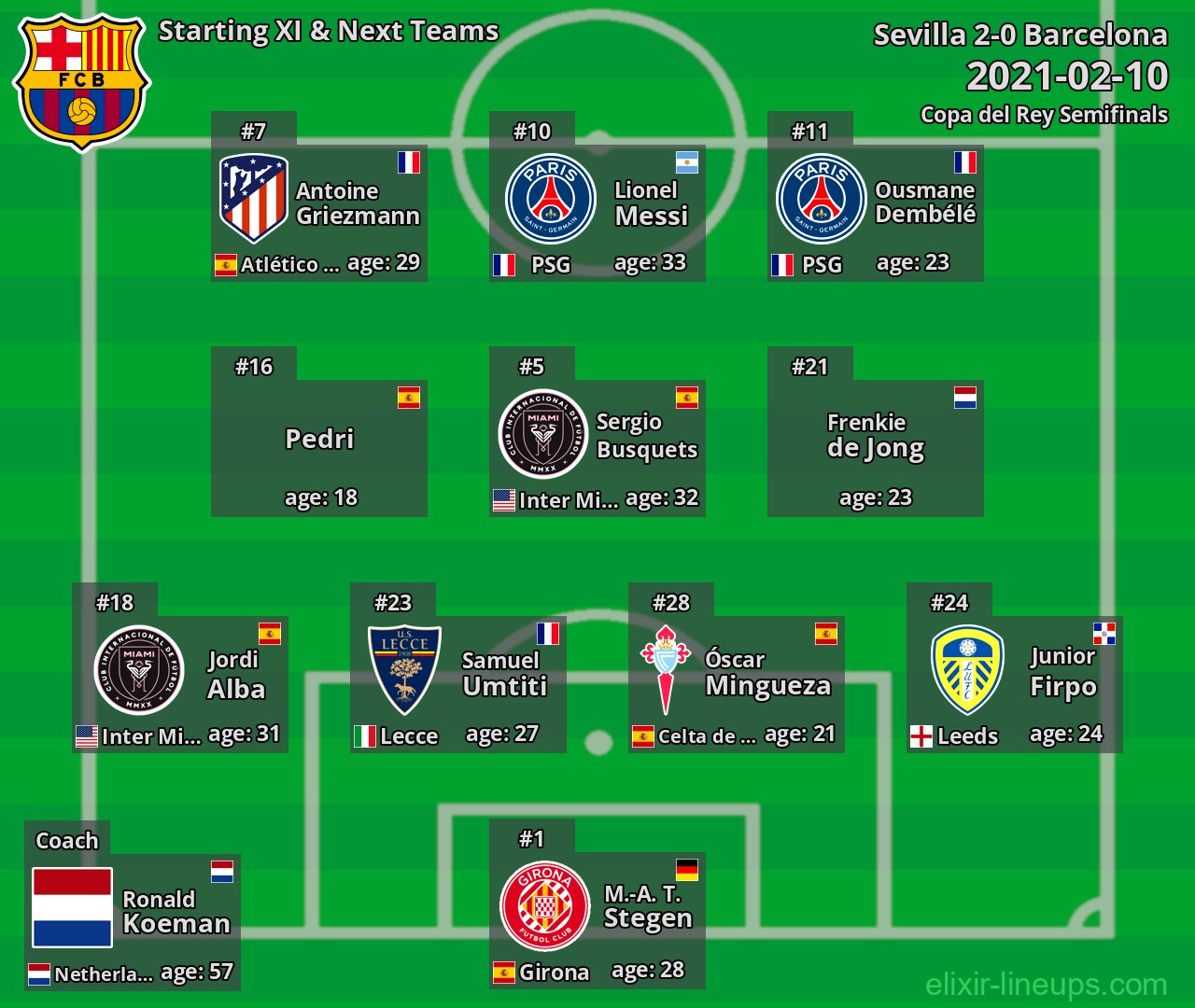 Barcelona Starting XI & Next Teams 2021-02-10
