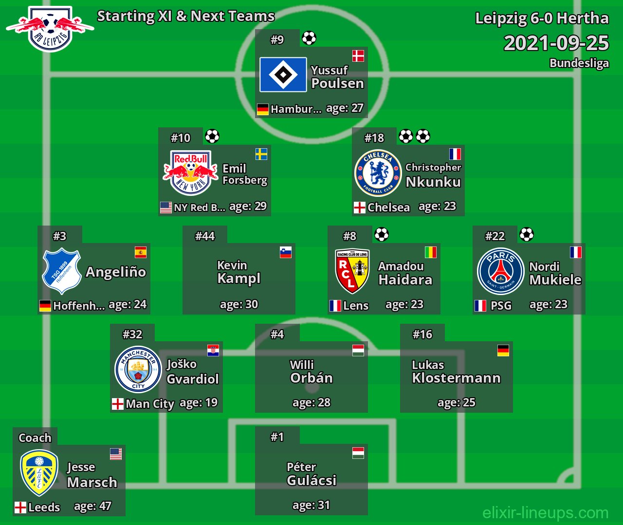 Leipzig Starting XI & Next Teams 2021-09-25