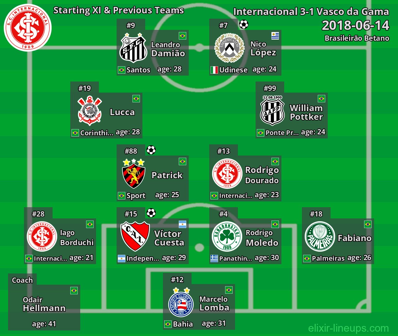Internacional Starting XI & Previous Teams 2018-06-14