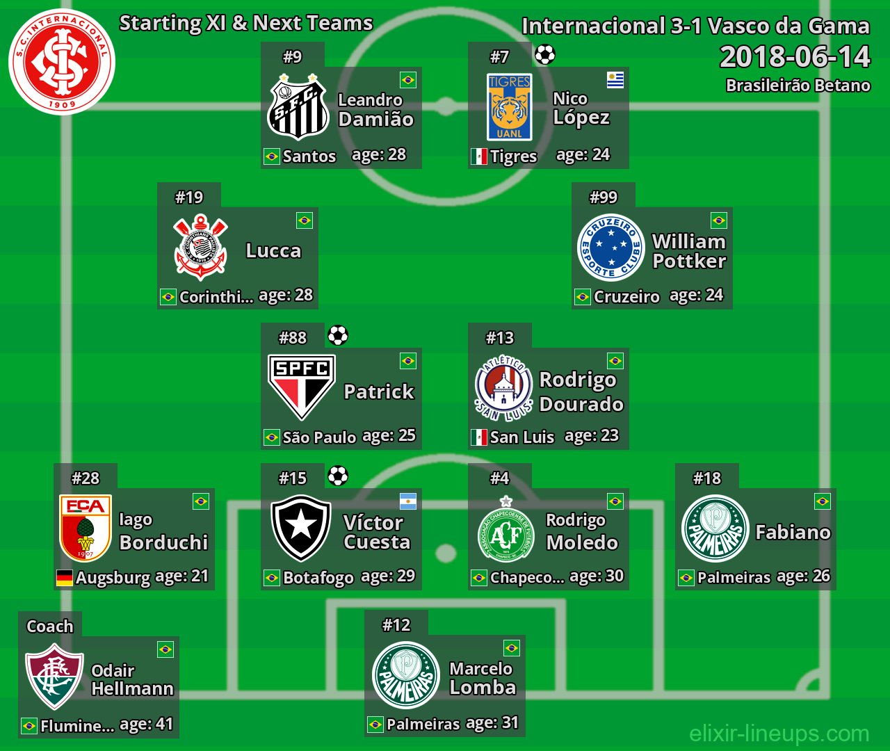 Internacional Starting XI & Next Teams 2018-06-14