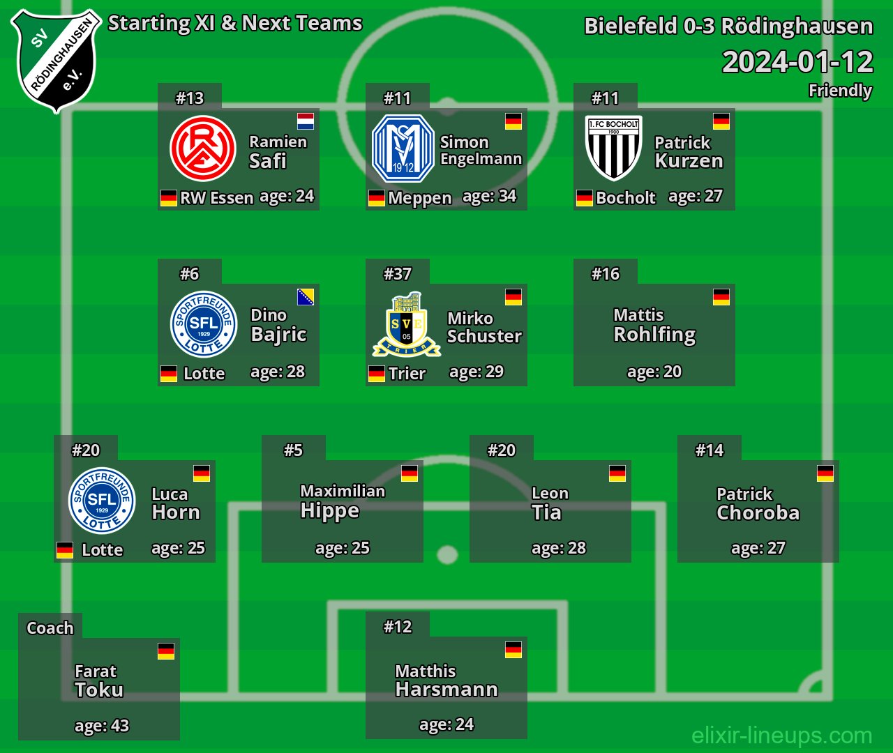 Rödinghausen Starting XI & Next Teams 2024-01-12