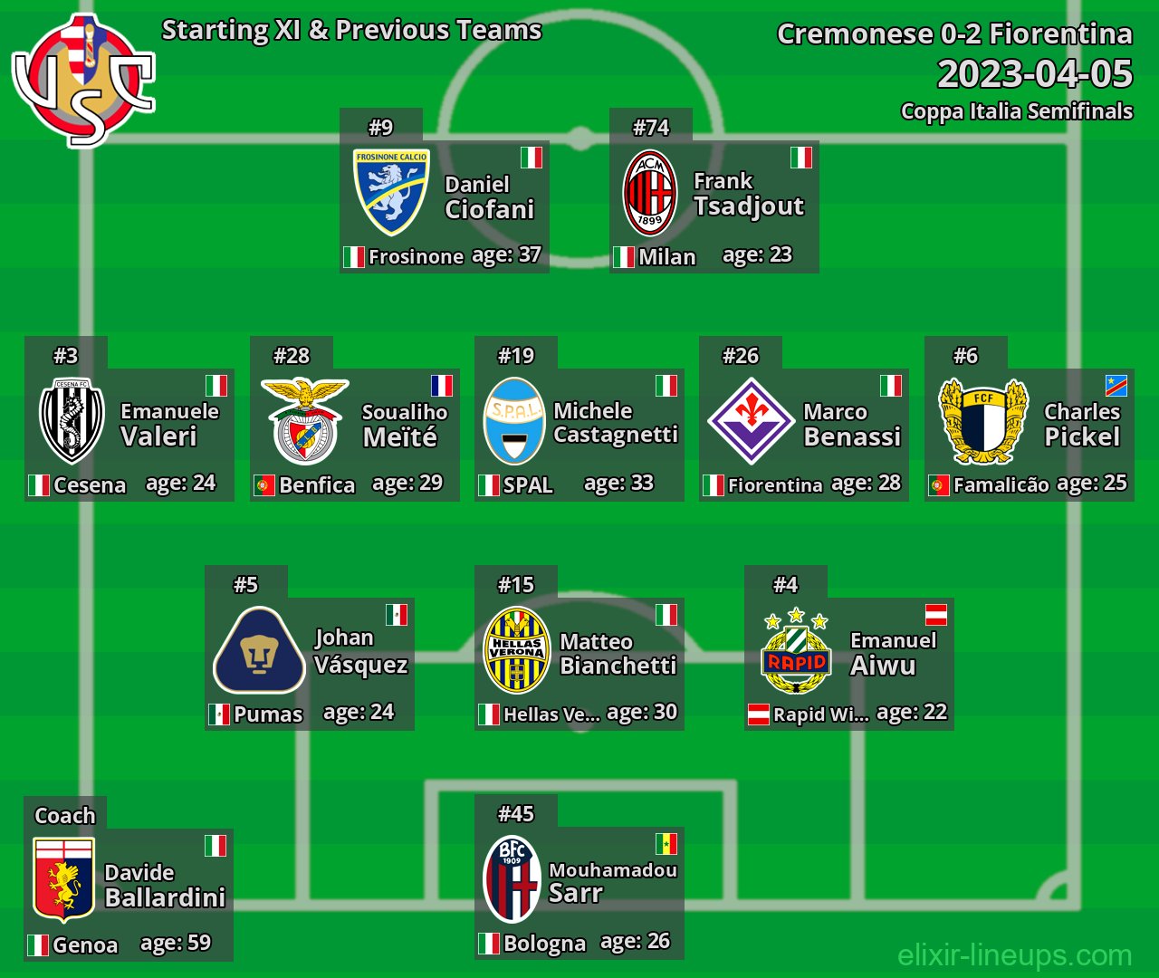 Cremonese Starting XI & Previous Teams 2023-04-05