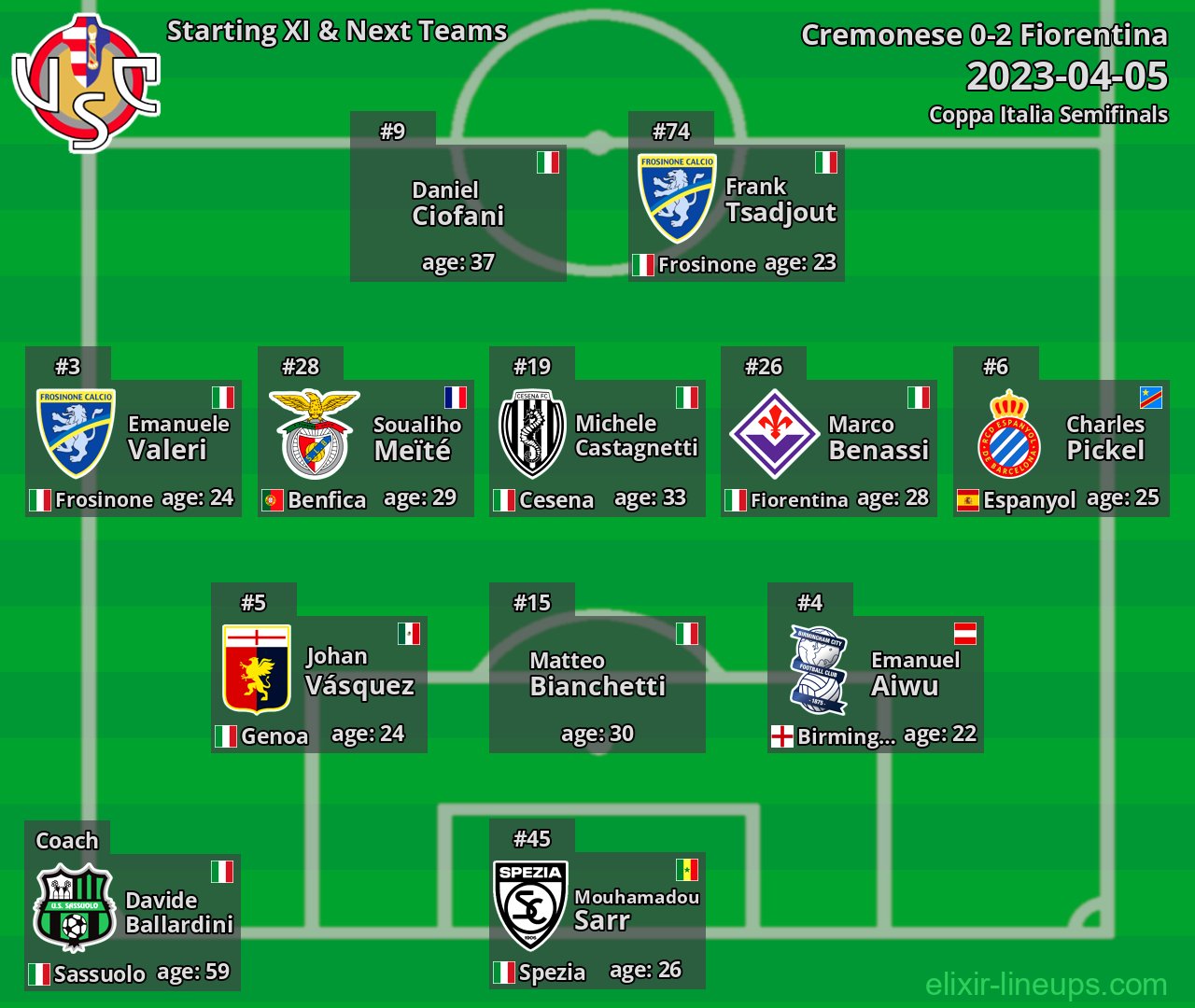 Cremonese Starting XI & Next Teams 2023-04-05