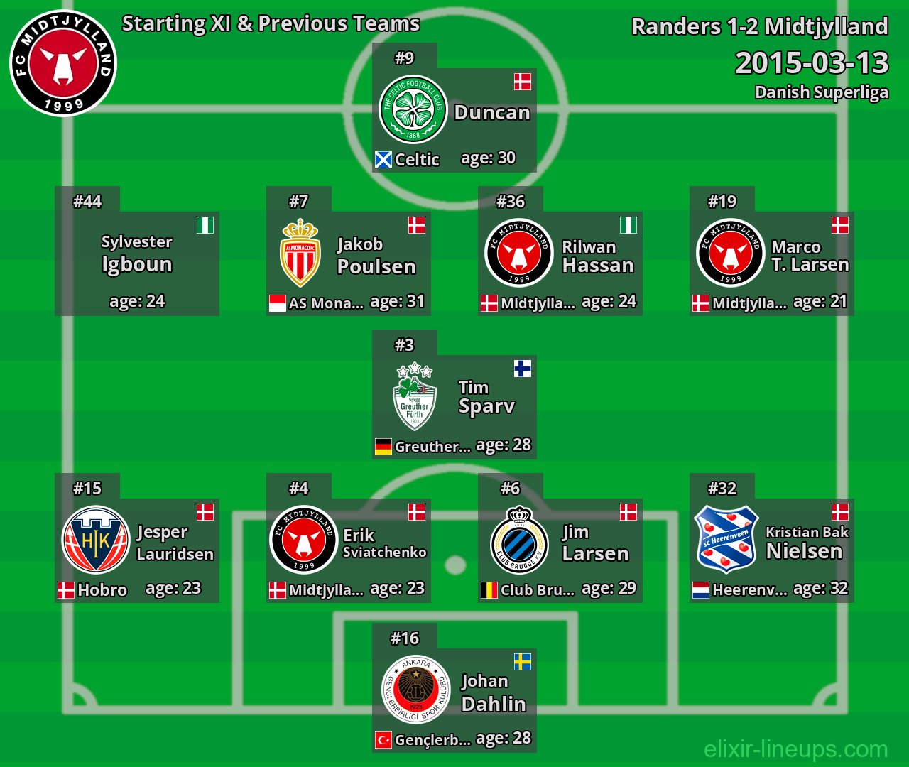 Midtjylland Starting XI & Previous Teams 2015-03-13
