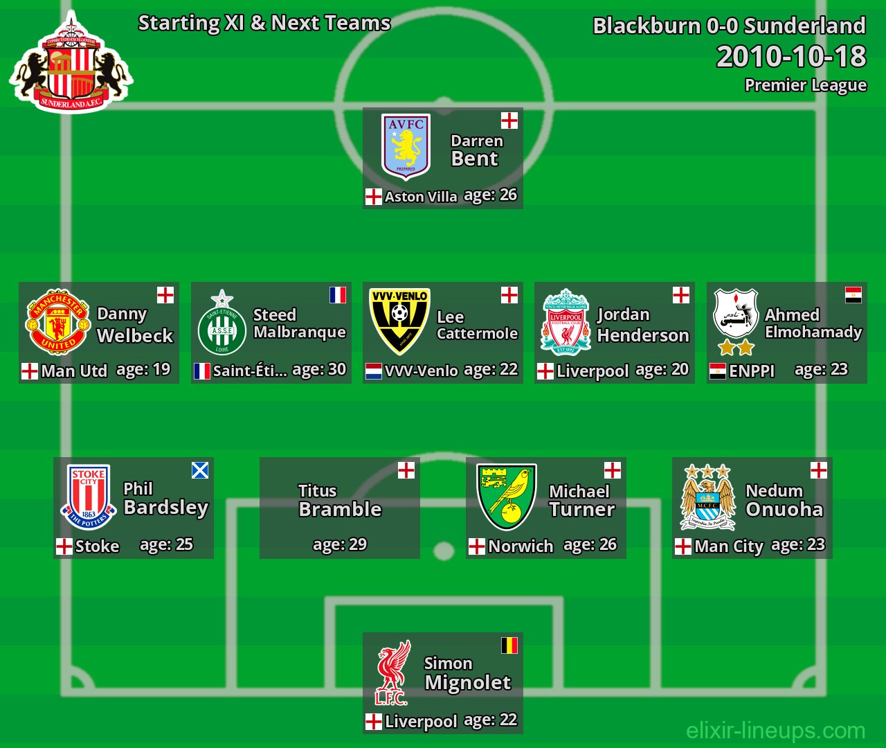 Sunderland Starting XI & Next Teams 2010-10-18