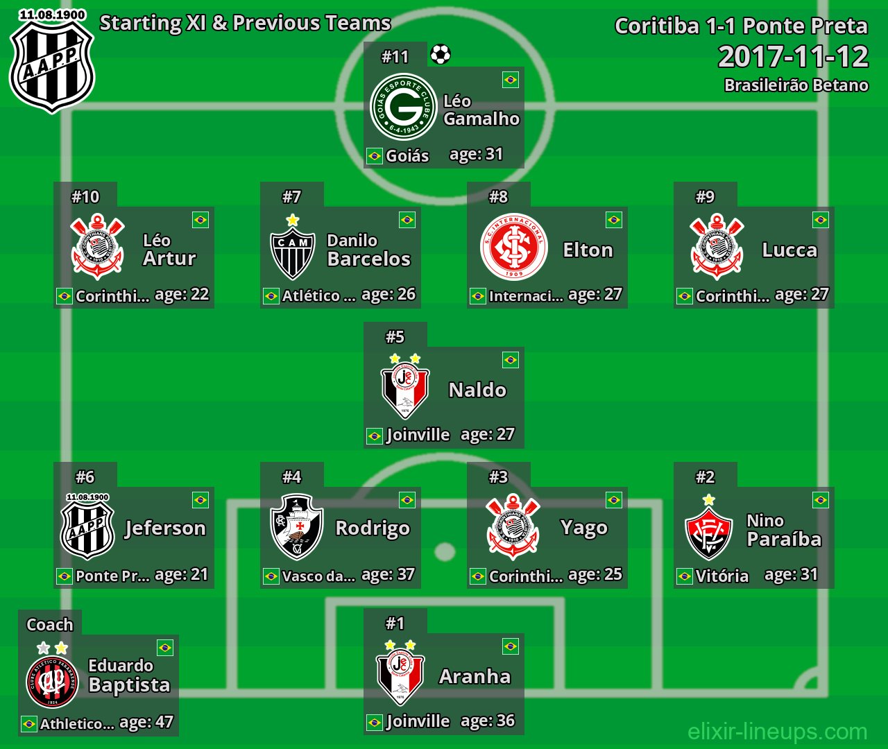 Ponte Preta Starting XI & Previous Teams 2017-11-12