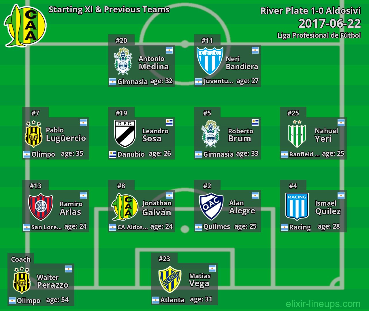 Aldosivi Starting XI & Previous Teams 2017-06-22
