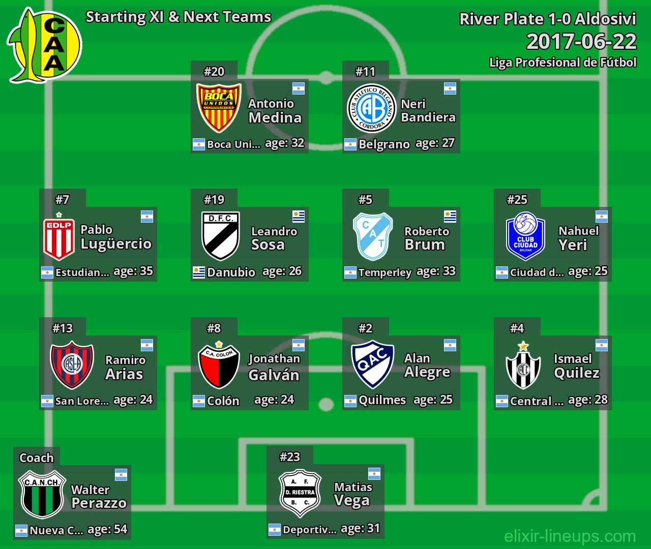 Aldosivi Starting XI & Next Teams 2017-06-22
