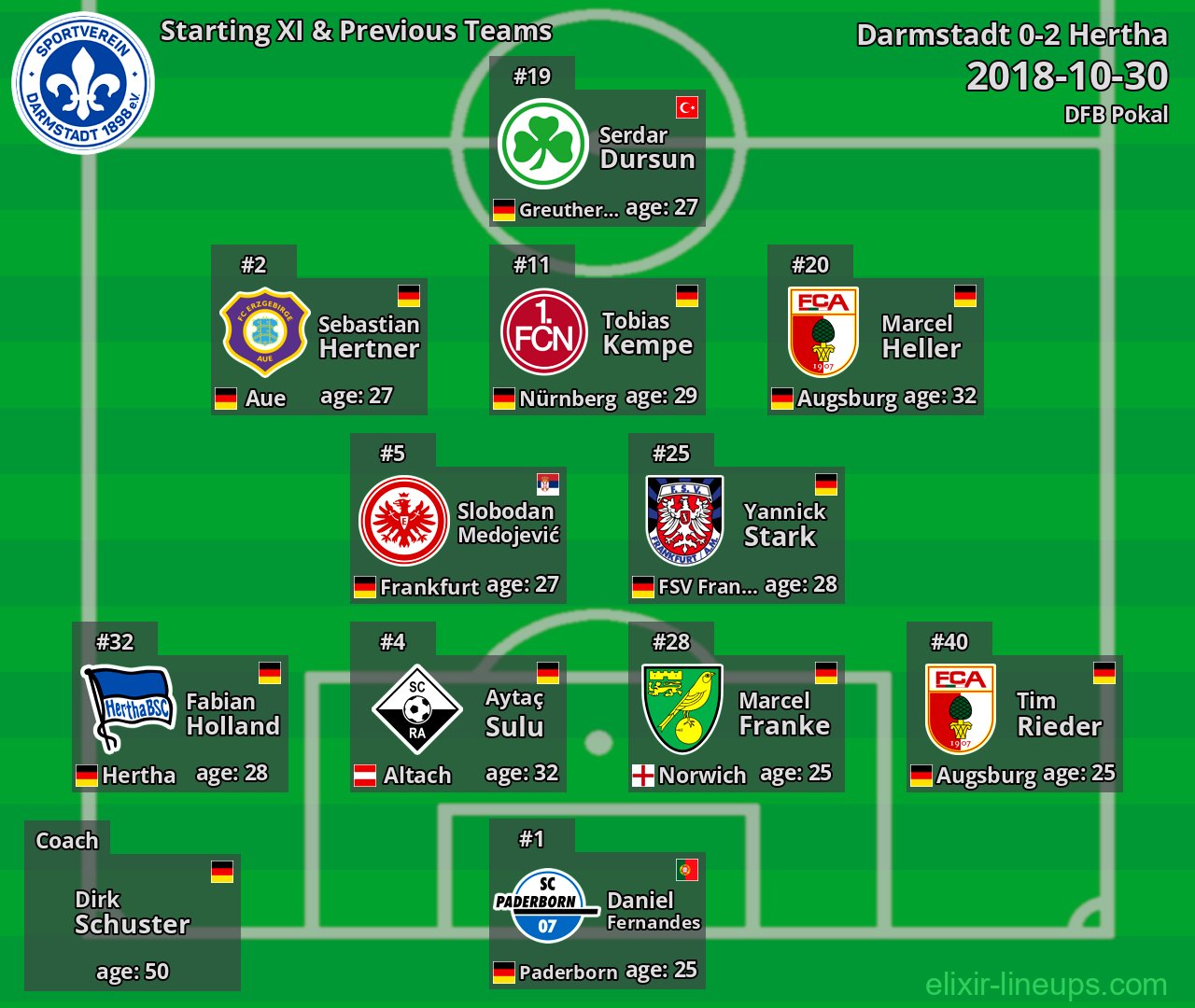 Darmstadt Starting XI & Previous Teams 2018-10-30