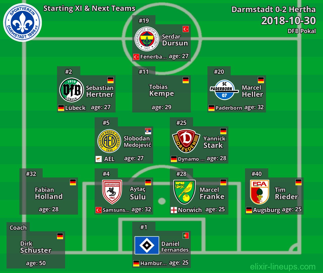 Darmstadt Starting XI & Next Teams 2018-10-30