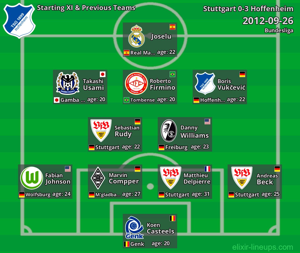 Hoffenheim Starting XI & Previous Teams 2012-09-26