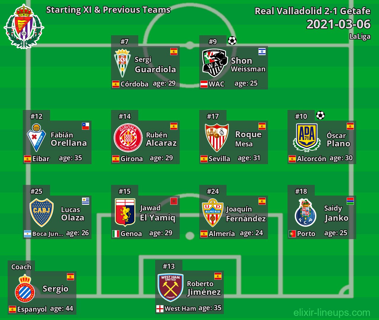 Real Valladolid Starting XI & Previous Teams 2021-03-06
