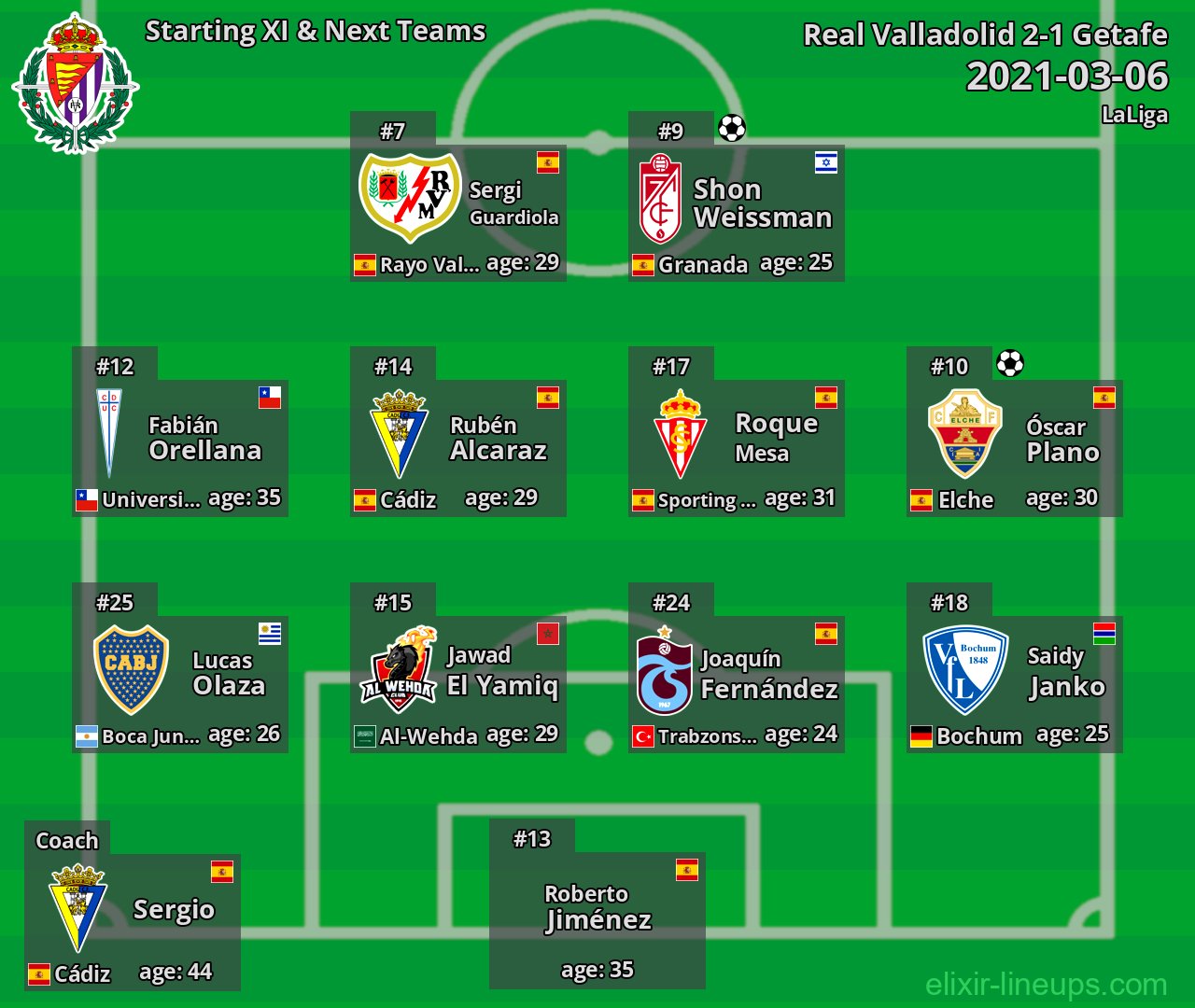 Real Valladolid Starting XI & Next Teams 2021-03-06