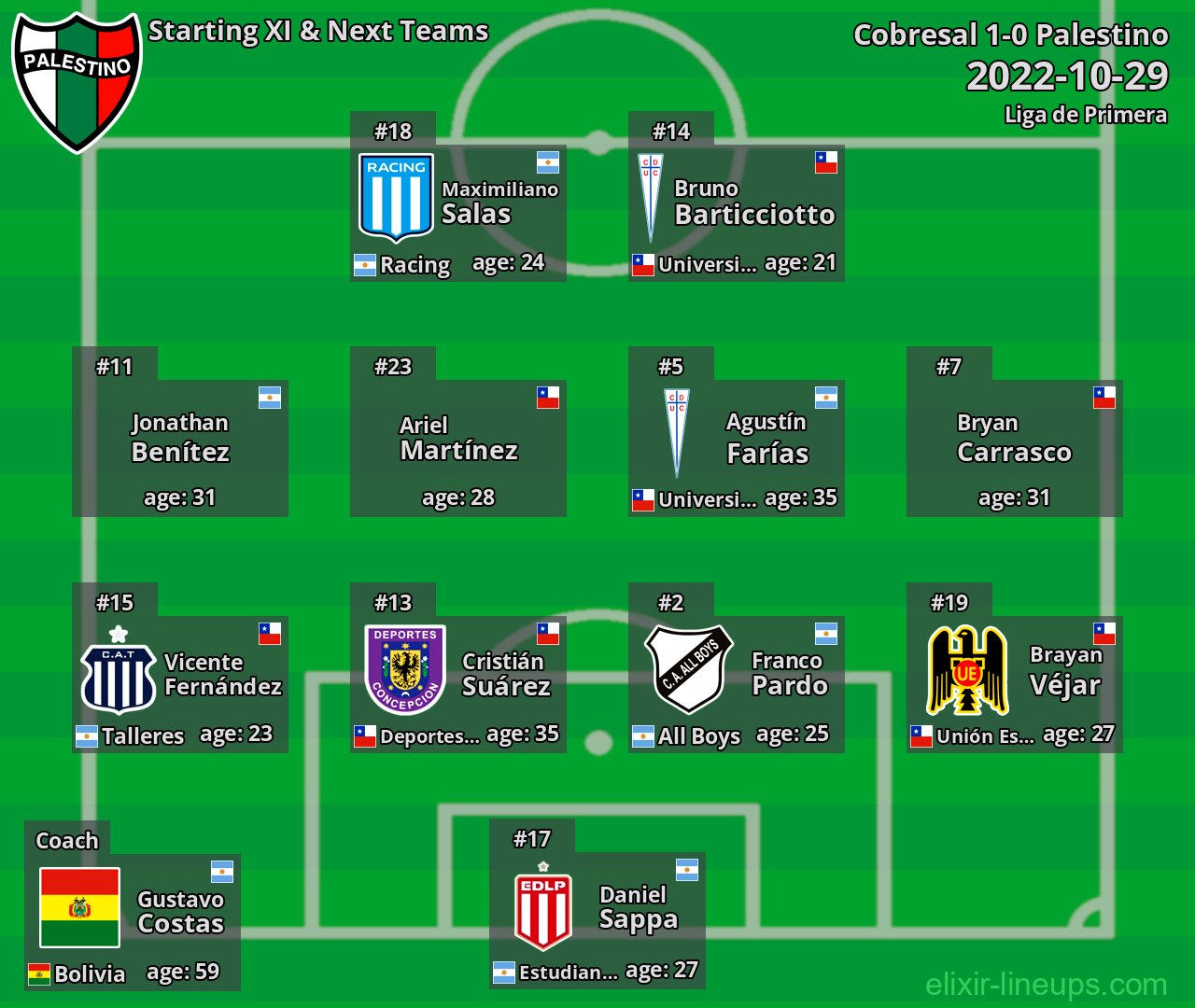 Palestino Starting XI & Next Teams 2022-10-29