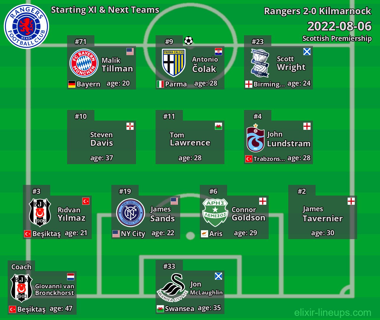 Rangers Starting XI & Next Teams 2022-08-06