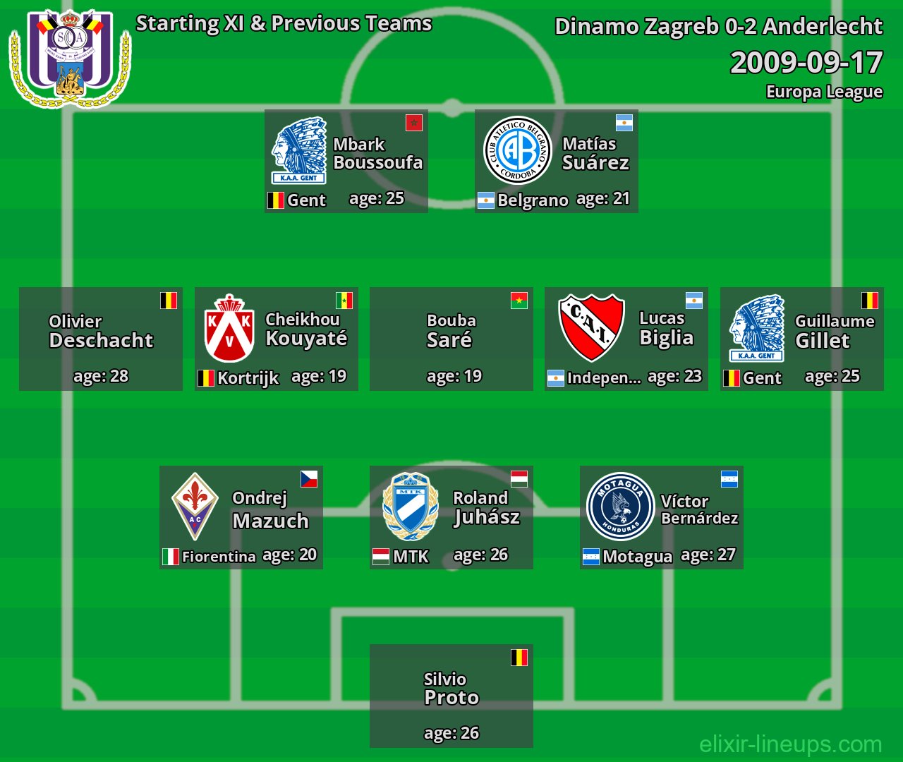 Anderlecht Starting XI & Previous Teams 2009-09-17