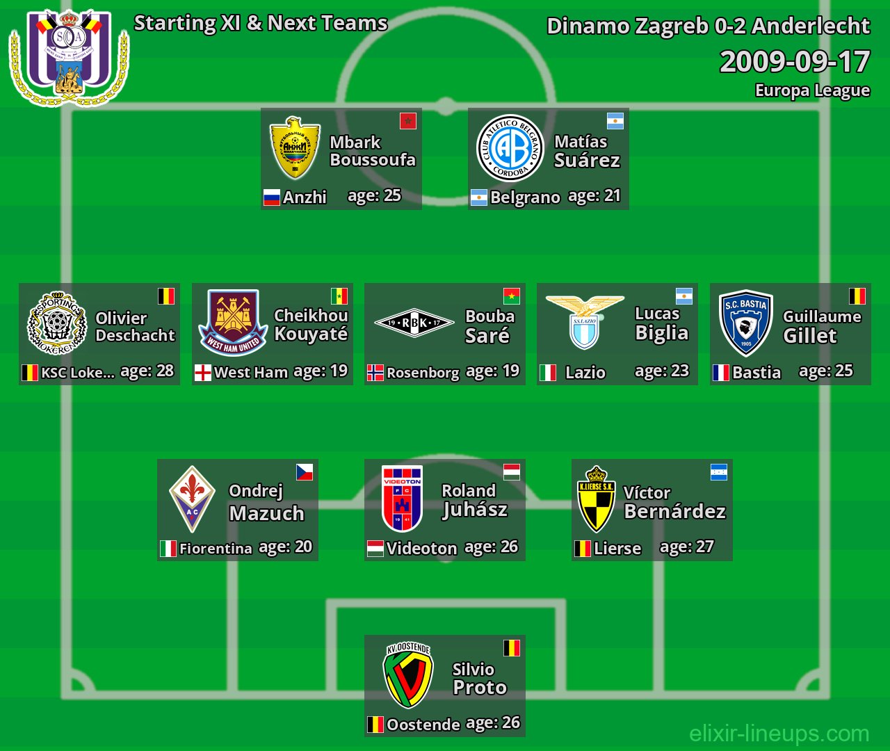 Anderlecht Starting XI & Next Teams 2009-09-17