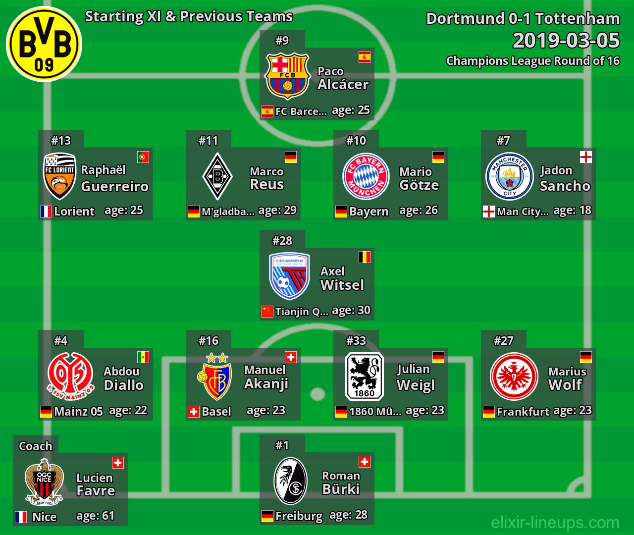 Dortmund Starting XI & Previous Teams 2019-03-05