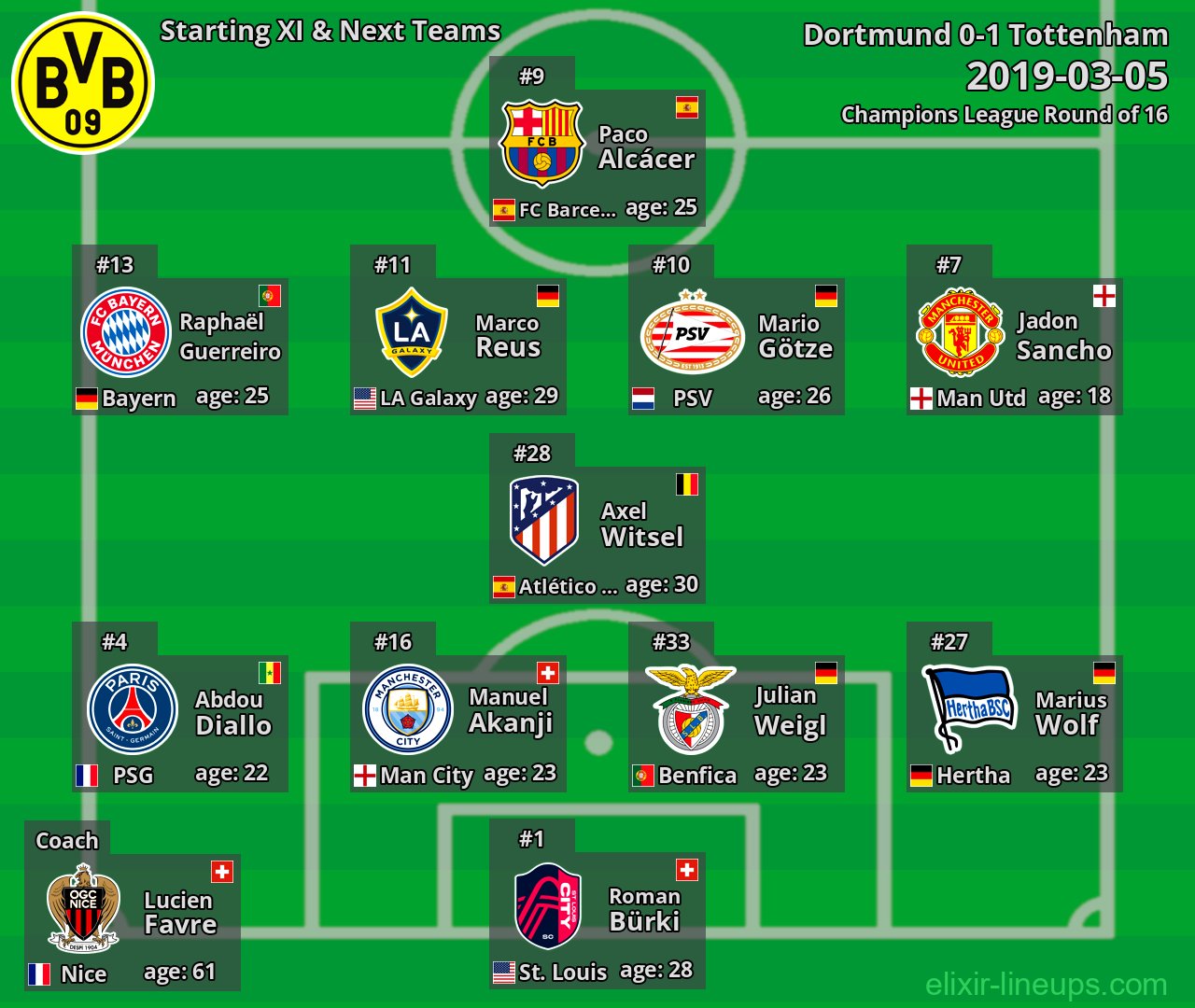 Dortmund Starting XI & Next Teams 2019-03-05