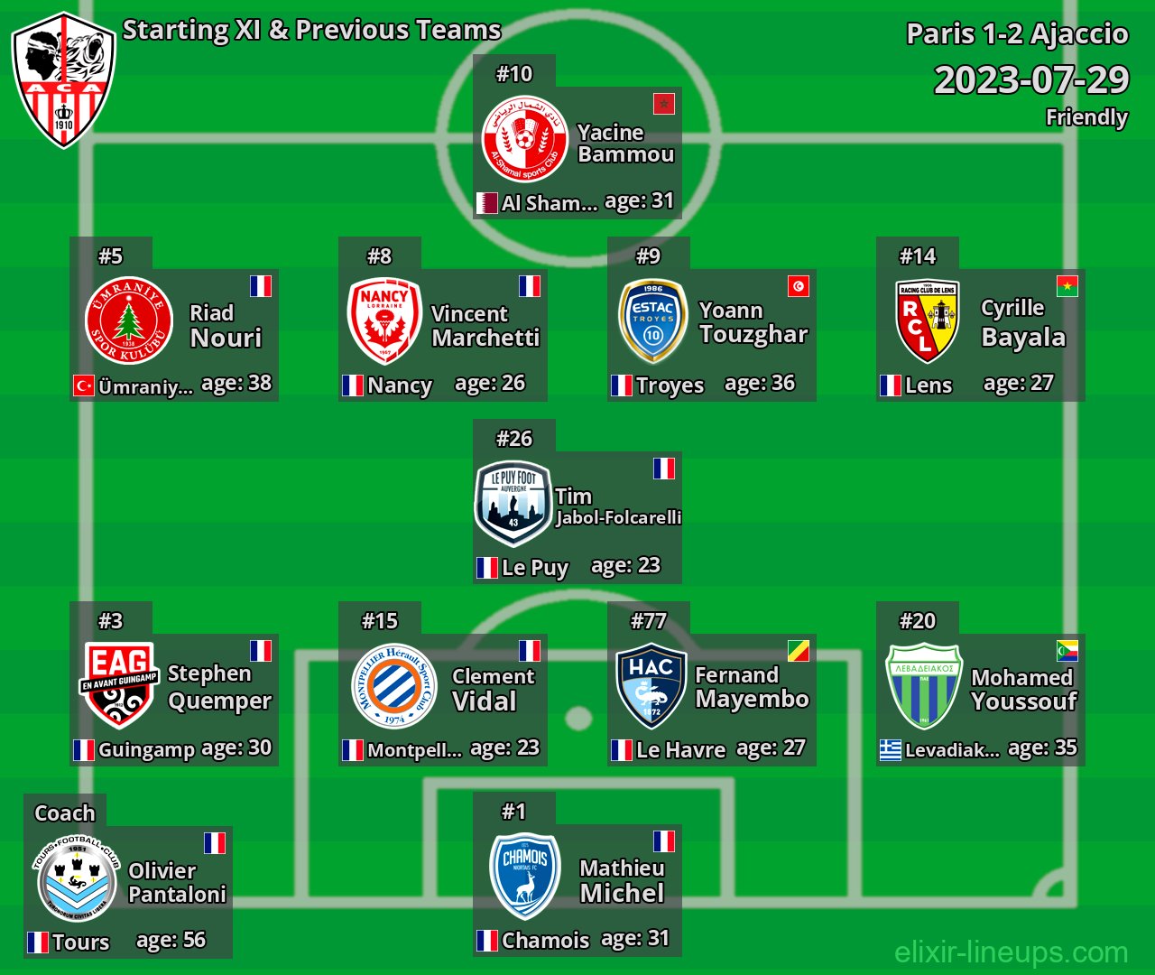 Ajaccio Starting XI & Previous Teams 2023-07-29