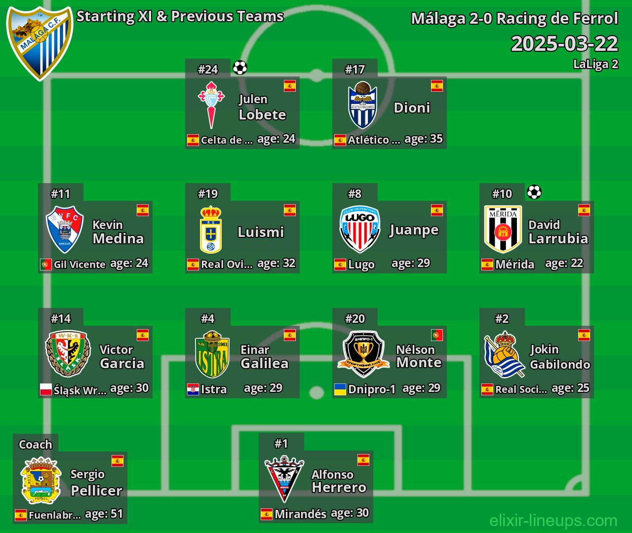 Málaga Starting XI & Previous Teams 2025-03-22