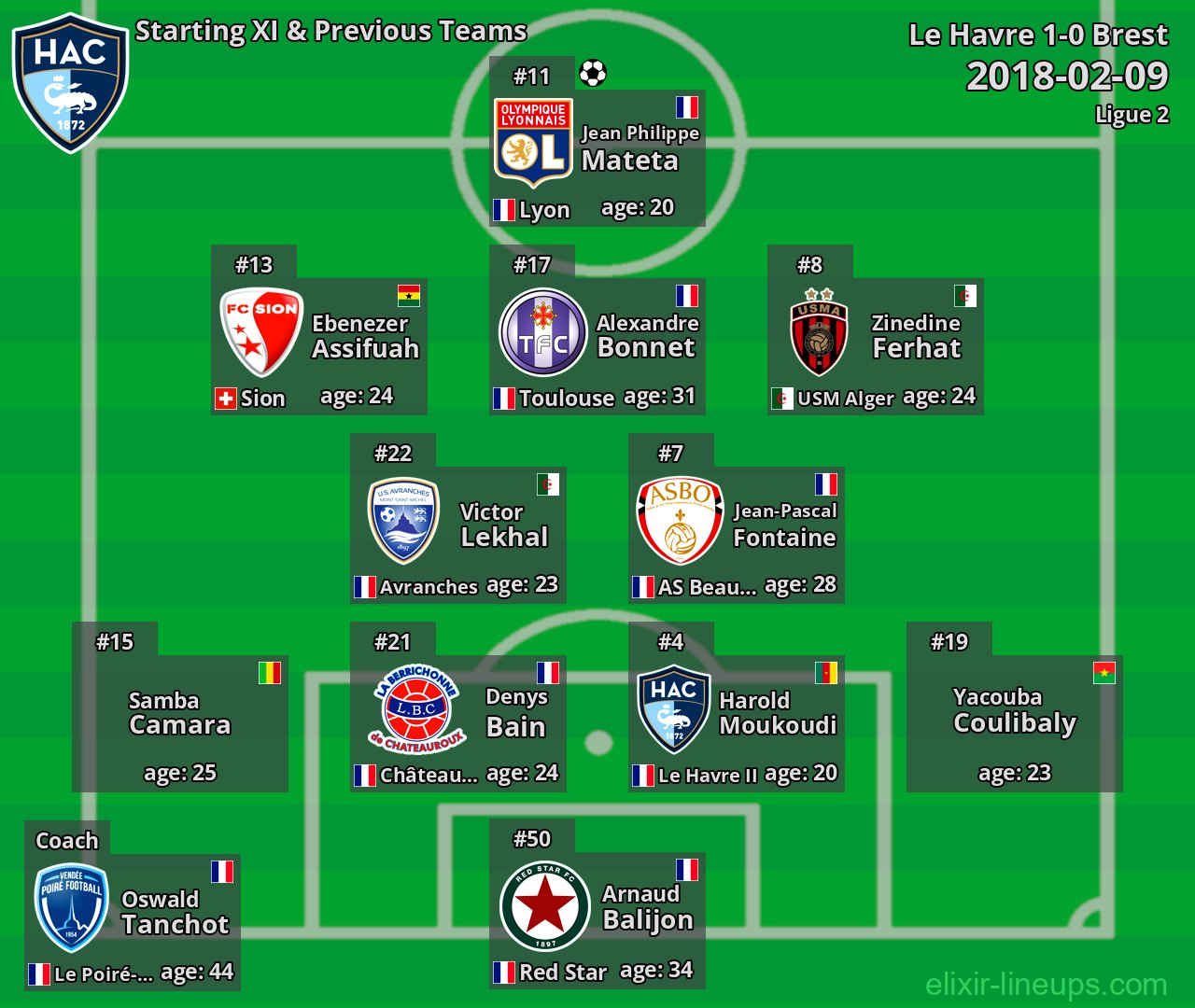 Le Havre Starting XI & Previous Teams 2018-02-09