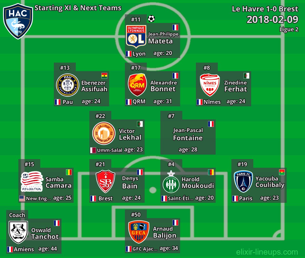 Le Havre Starting XI & Next Teams 2018-02-09