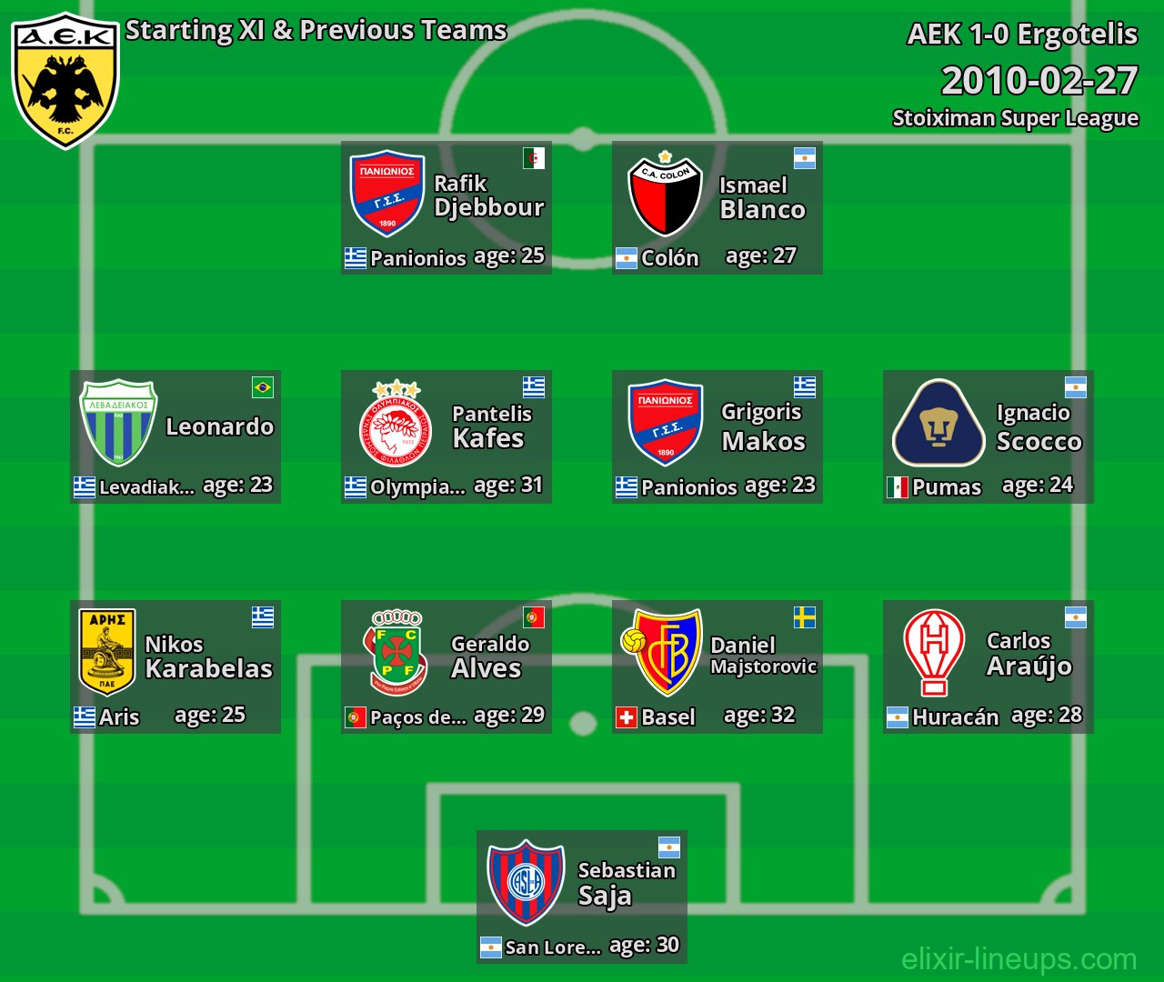 AEK Starting XI & Previous Teams 2010-02-27