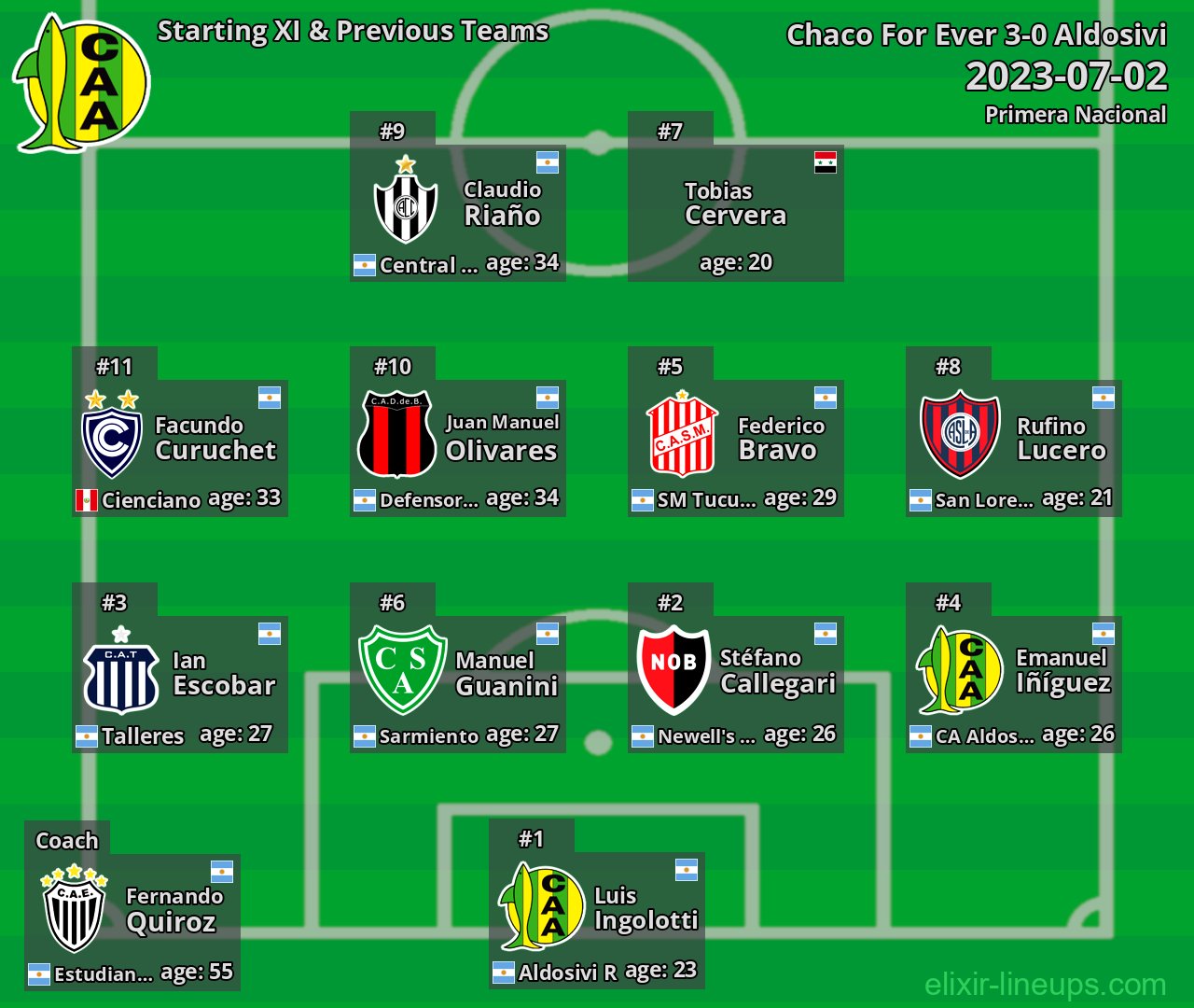 Aldosivi Starting XI & Previous Teams 2023-07-02