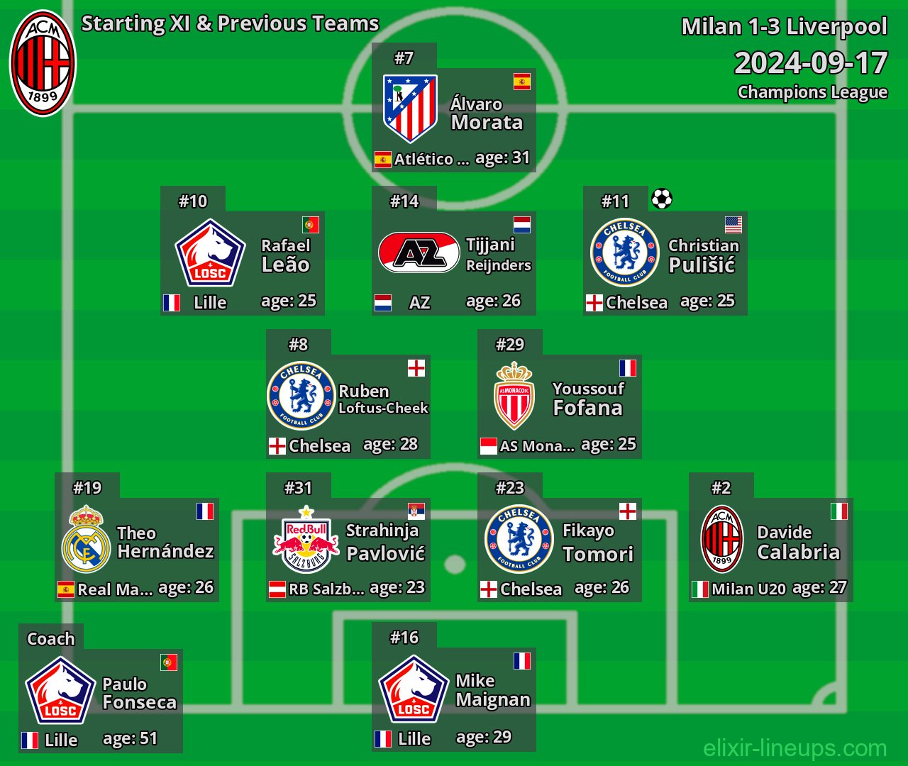 Milan Starting XI & Previous Teams 2024-09-17