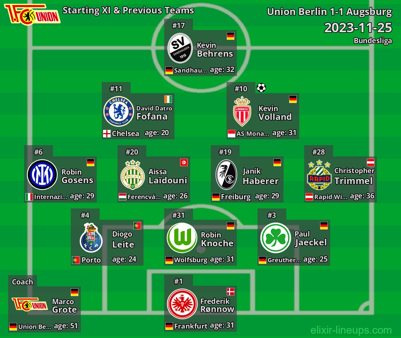 Union Berlin Starting XI & Previous Teams 2023-11-25