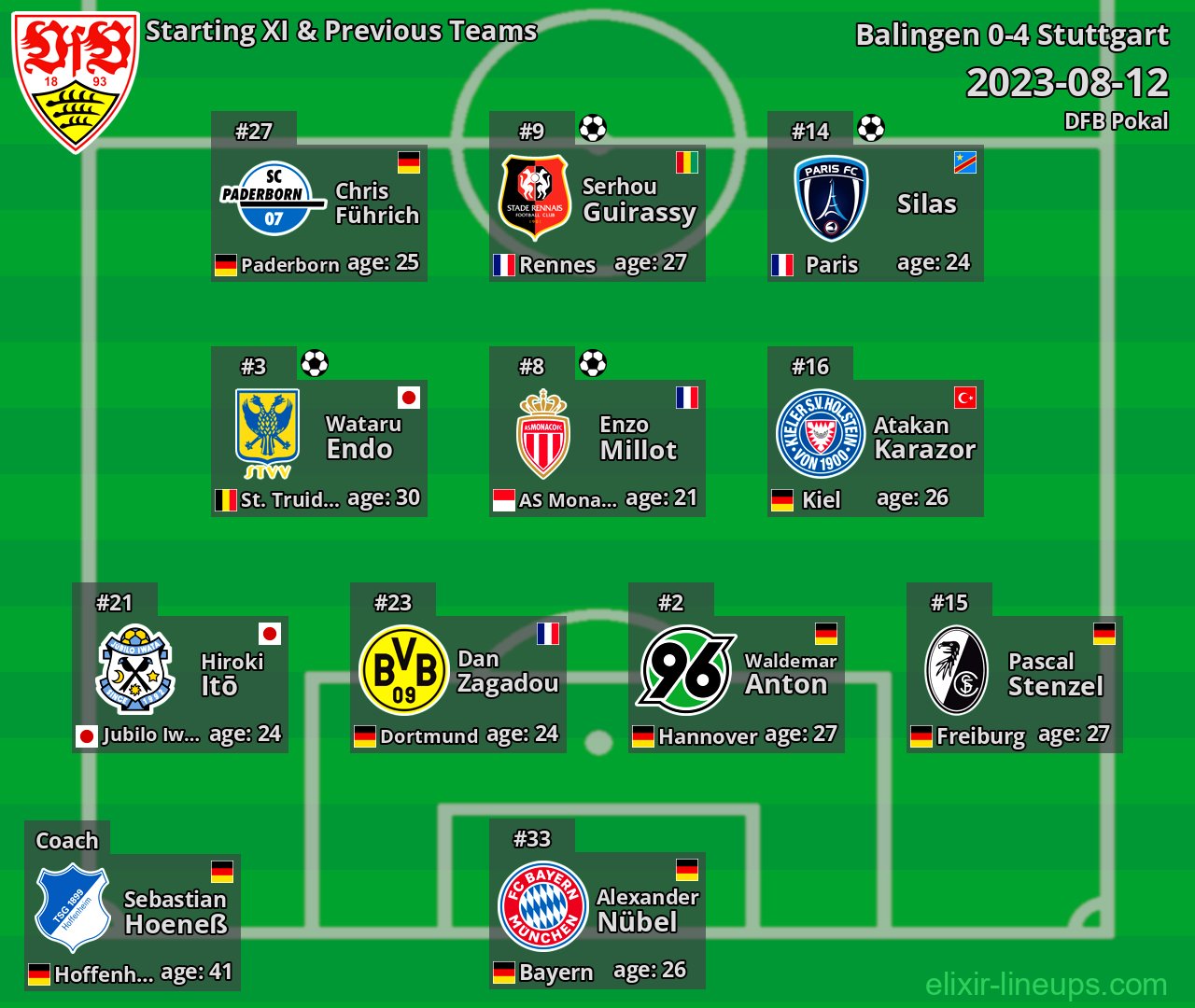 Stuttgart Starting XI & Previous Teams 2023-08-12
