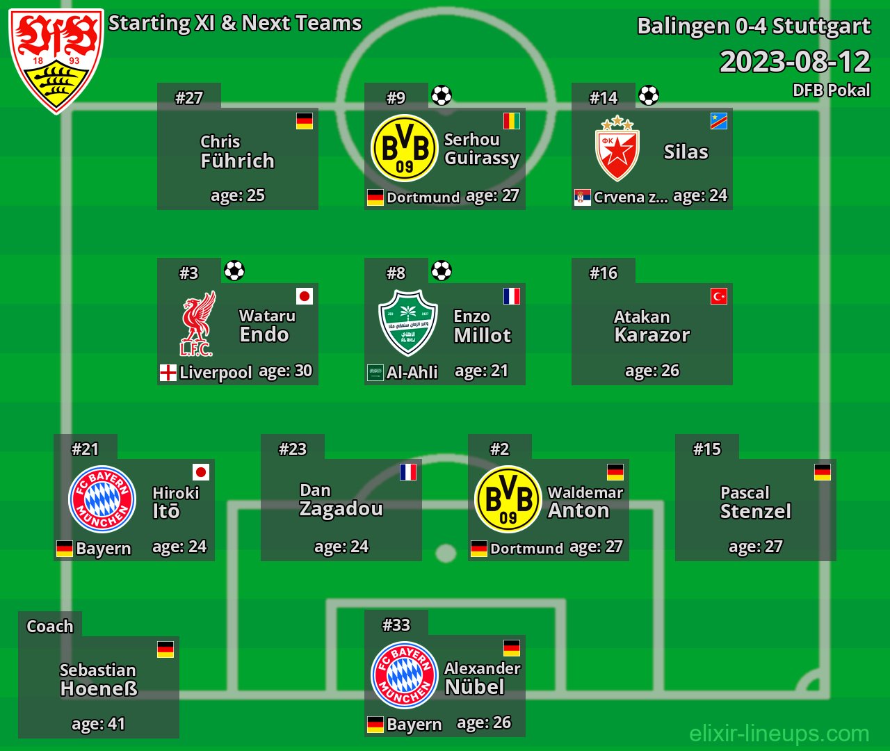 Stuttgart Starting XI & Next Teams 2023-08-12