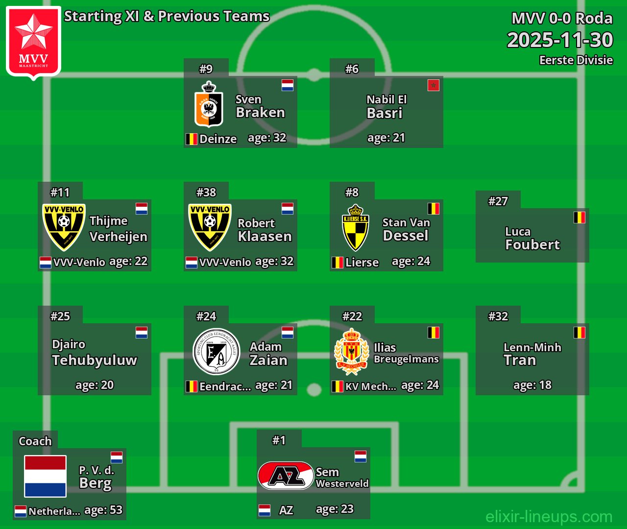 MVV Starting XI & Previous Teams 2025-11-30