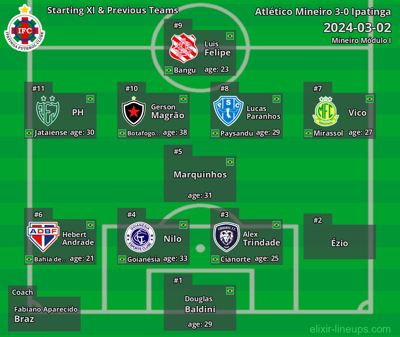 Ipatinga Starting XI & Previous Teams 2024-03-02