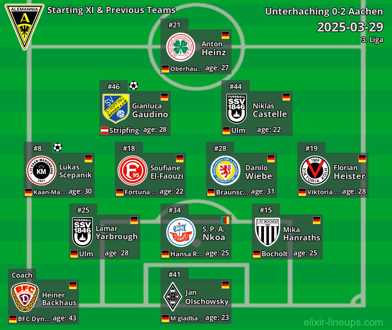 Aachen Starting XI & Previous Teams 2025-03-29