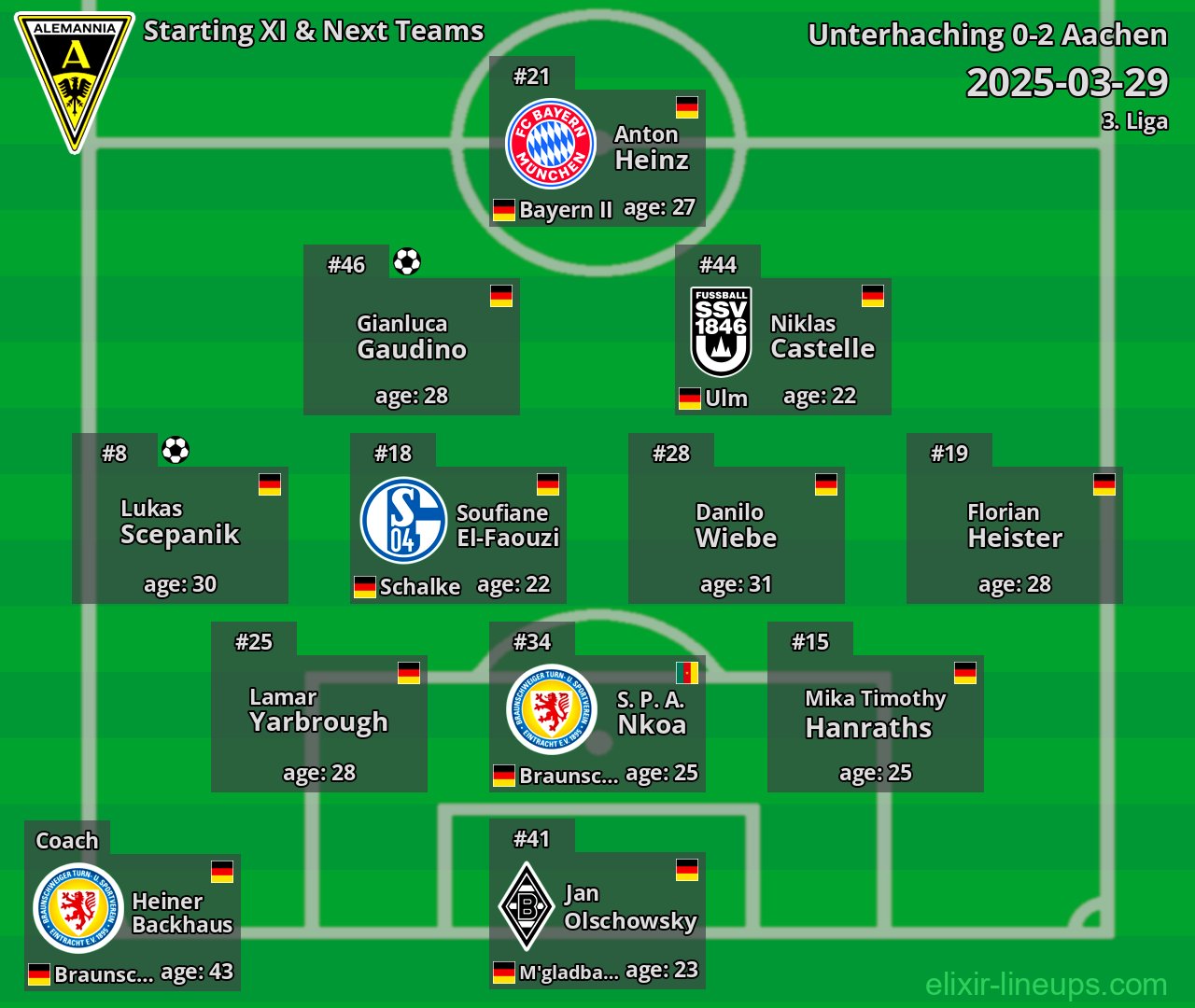 Aachen Starting XI & Next Teams 2025-03-29